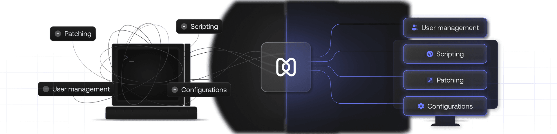 Hexnode unifying User management, Scripting, Patching, and Configurations across a desktop.