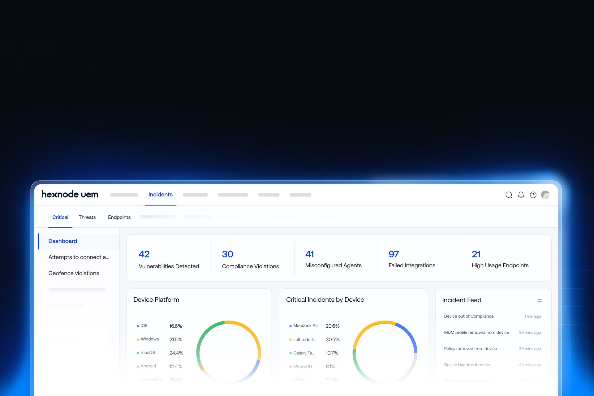 A wide-angle view of the Hexnode UEM dashboard displaying endpoint security compliance charts, device status overview, and real-time threat monitoring data.