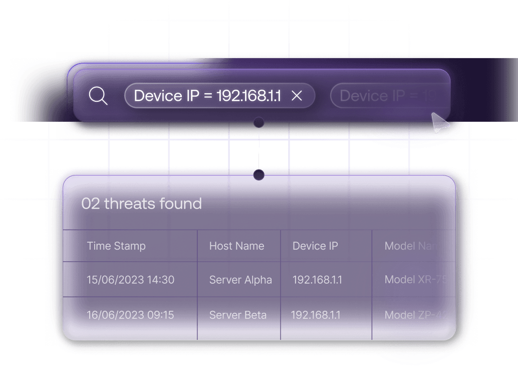 Precision Threat Hunting